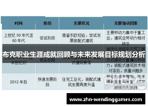 布克职业生涯成就回顾与未来发展目标规划分析