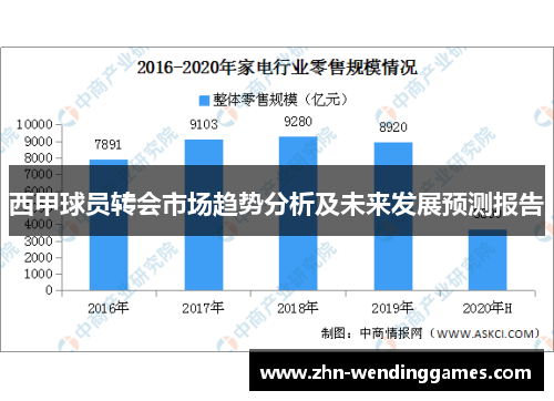 西甲球员转会市场趋势分析及未来发展预测报告