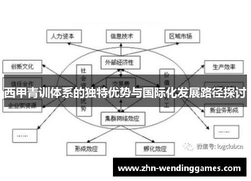 西甲青训体系的独特优势与国际化发展路径探讨