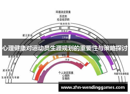 心理健康对运动员生涯规划的重要性与策略探讨