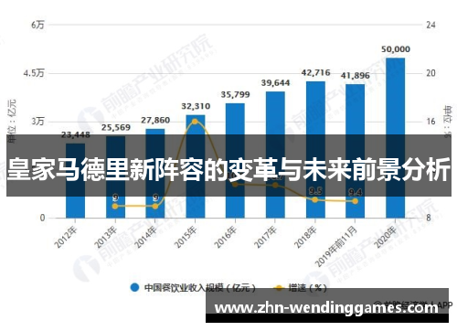 皇家马德里新阵容的变革与未来前景分析