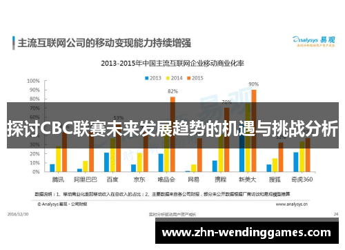 探讨CBC联赛未来发展趋势的机遇与挑战分析