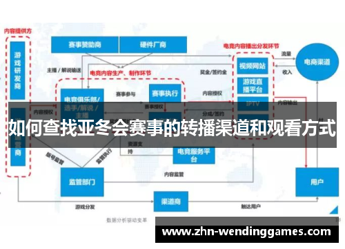 如何查找亚冬会赛事的转播渠道和观看方式