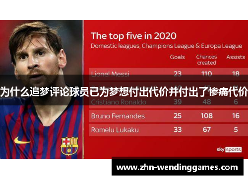 为什么追梦评论球员已为梦想付出代价并付出了惨痛代价