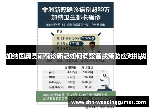 加纳国奥赛前确诊新冠如何调整备战策略应对挑战