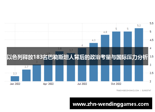 以色列释放183名巴勒斯坦人背后的政治考量与国际压力分析