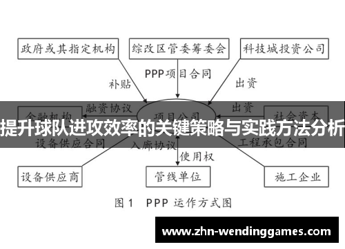 提升球队进攻效率的关键策略与实践方法分析