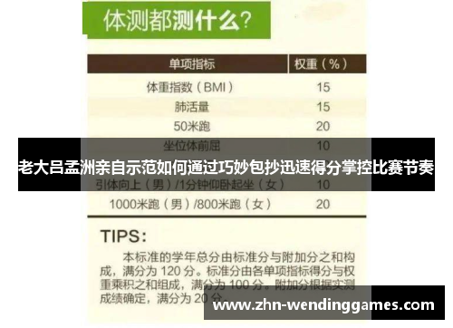 老大吕孟洲亲自示范如何通过巧妙包抄迅速得分掌控比赛节奏