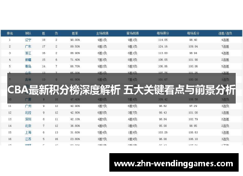 CBA最新积分榜深度解析 五大关键看点与前景分析