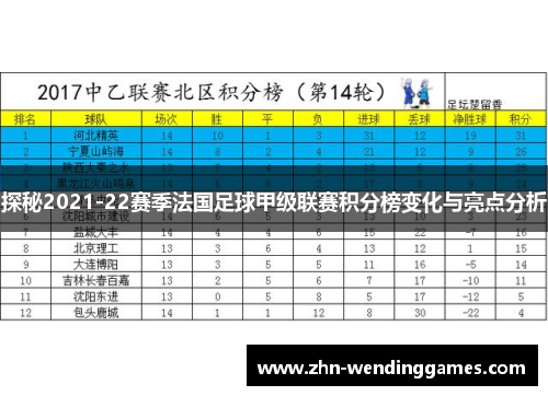 探秘2021-22赛季法国足球甲级联赛积分榜变化与亮点分析