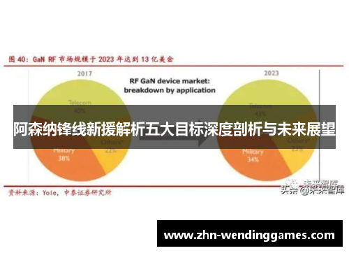 阿森纳锋线新援解析五大目标深度剖析与未来展望