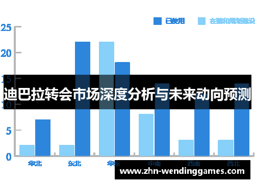 迪巴拉转会市场深度分析与未来动向预测