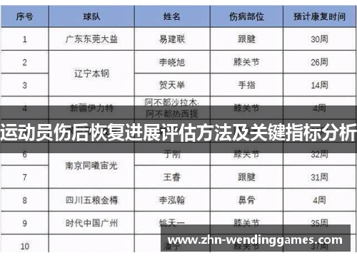 运动员伤后恢复进展评估方法及关键指标分析