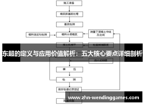 东超的定义与应用价值解析:五大核心要点详细剖析 东超的定义与应用价值解析:五大核心要点详细剖析