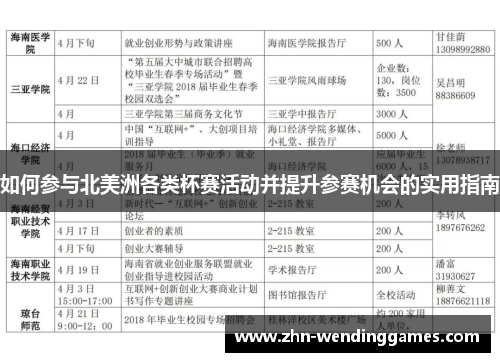 如何参与北美洲各类杯赛活动并提升参赛机会的实用指南