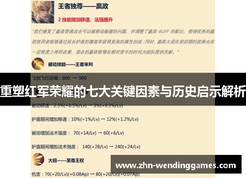 重塑红军荣耀的七大关键因素与历史启示解析