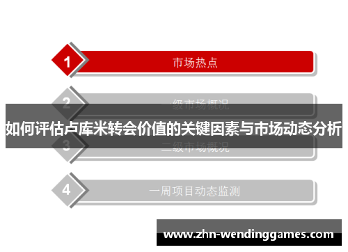 如何评估卢库米转会价值的关键因素与市场动态分析