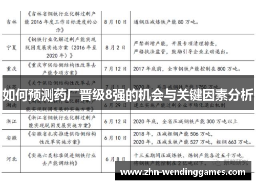 如何预测药厂晋级8强的机会与关键因素分析