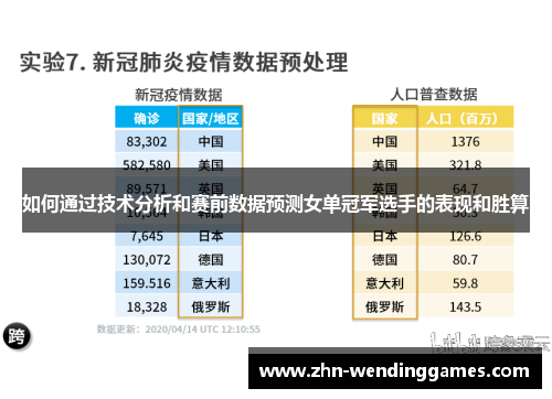 如何通过技术分析和赛前数据预测女单冠军选手的表现和胜算