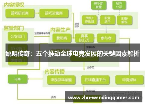 姚明传奇：五个推动全球电竞发展的关键因素解析