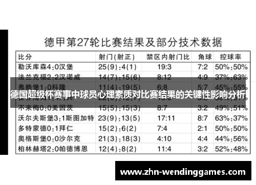 德国超级杯赛事中球员心理素质对比赛结果的关键性影响分析
