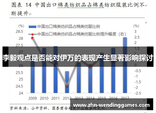 李毅观点是否能对伊万的表现产生显著影响探讨
