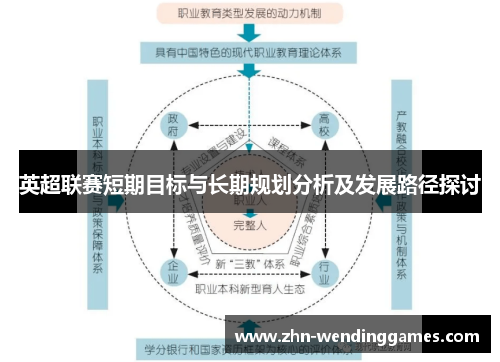 英超联赛短期目标与长期规划分析及发展路径探讨