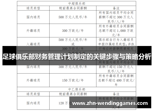 足球俱乐部财务管理计划制定的关键步骤与策略分析